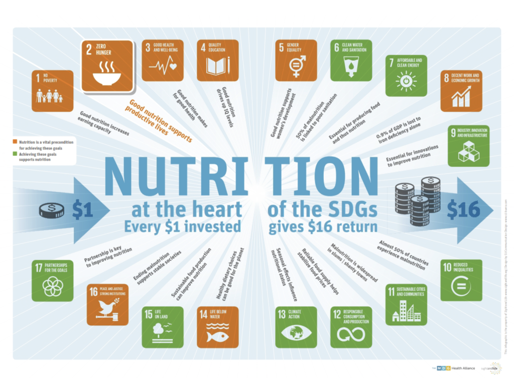 Nutritional Health & Wealth - Did someone say sustainable